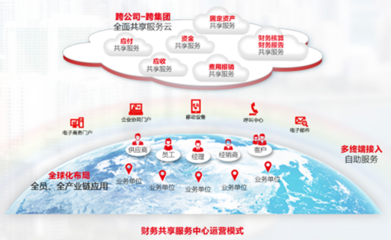 用友NC6財務共享服務 驅動企業財務管理與服務業務的轉型升級