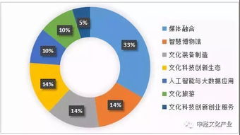 網絡技術服務賦能，第三批國家文化和科技融合示范基地出爐